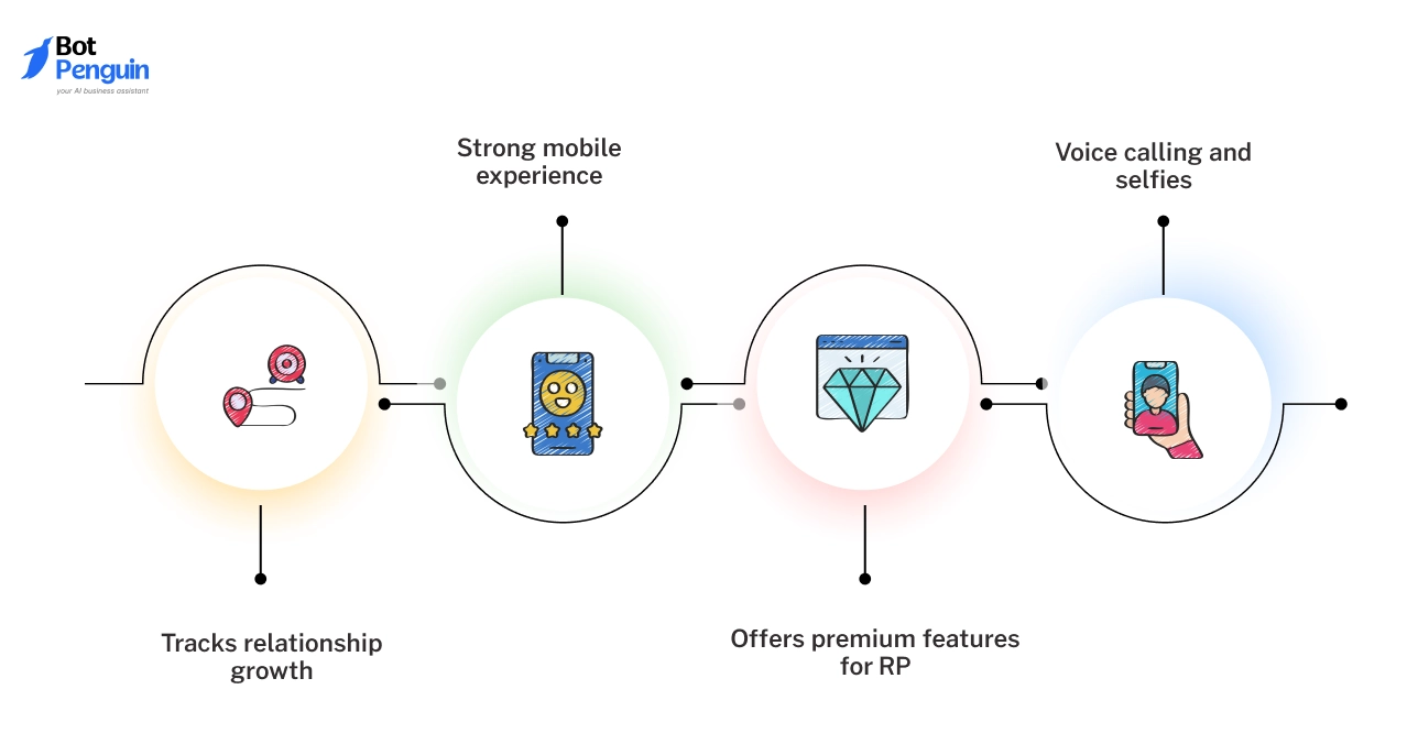 Why Replika Stands Out